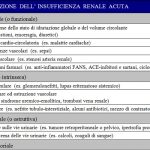 uroblog-tabella-ira
