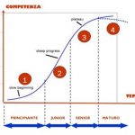 uroblog-1-immagine-2