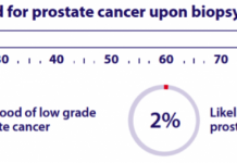 Urobog presenta il nuovo test per lo screening del tumore prostatico: SelectMDx